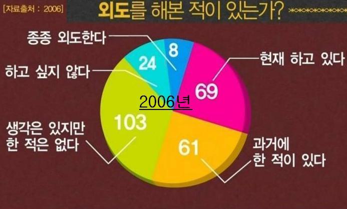 ★ 인간쓰레기 99.99% ★.png